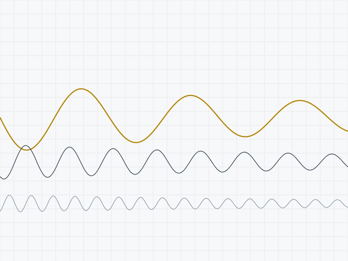 Signal traces plotted on a calibration bench grid